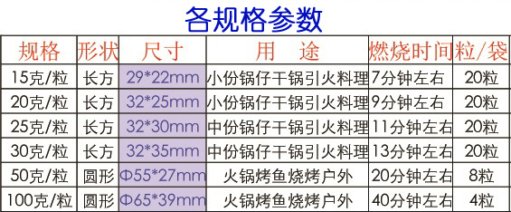 1副本