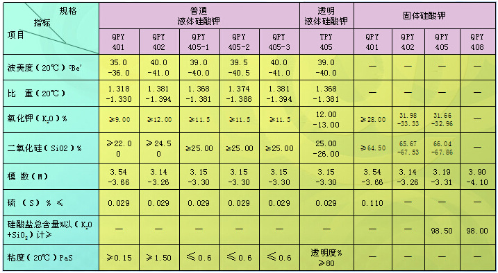 液体钾指标