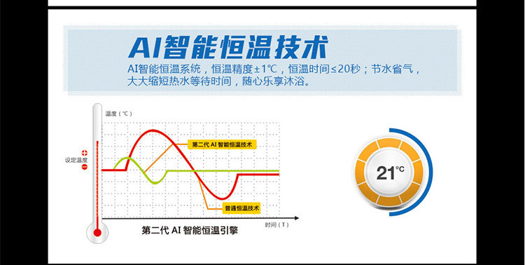 超大容量85L-移動洗澡機-傢用儲水式電熱水器-智能恒溫淋浴