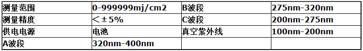 多功能uv能量计_数显uv能量计uv汞灯专用多功能uvuv批发