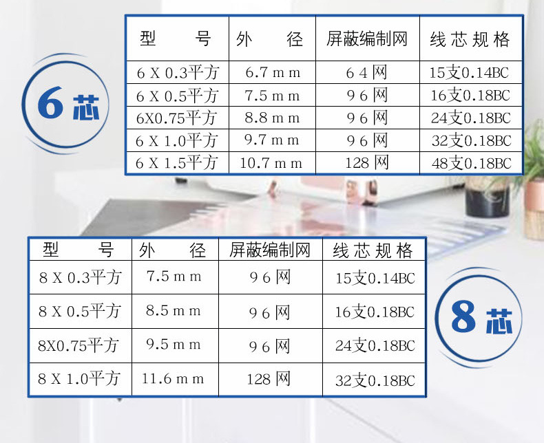 电线电缆RVVP8X0.3铜芯铜网0.3平方8芯软屏蔽线信号线控制线