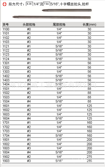 供应GENIUS天赋工具 1/4″十字批头1100-1903