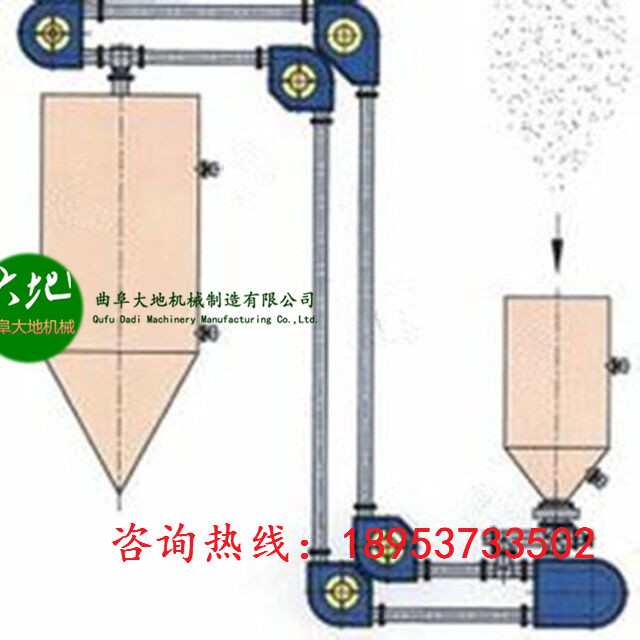 化工粉料专用封闭式输送设备 Z型多出投料口管链输送机