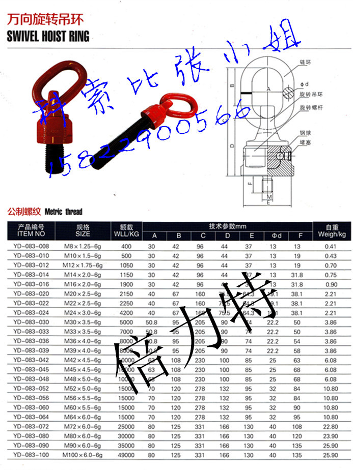 旋轉吊環參數