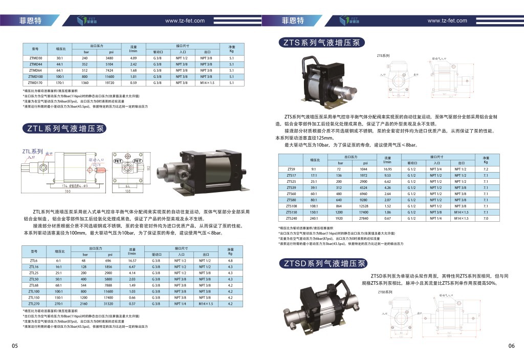 菲恩特高压物理发泡氮气增压设备 ZTS气动氮气增压系统