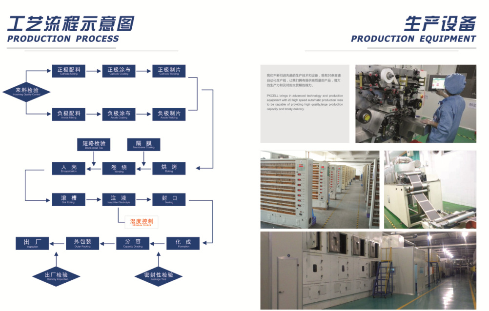 生产流程及设备图