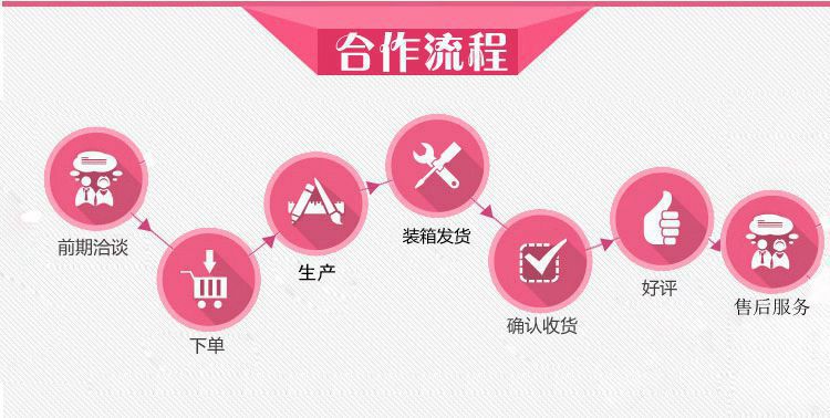 合作流程