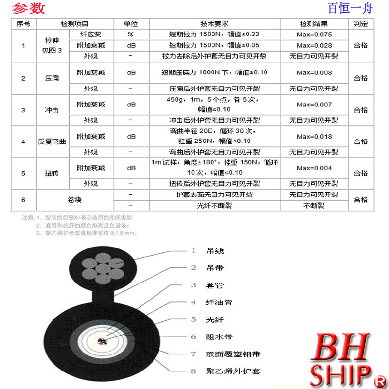 信息-03