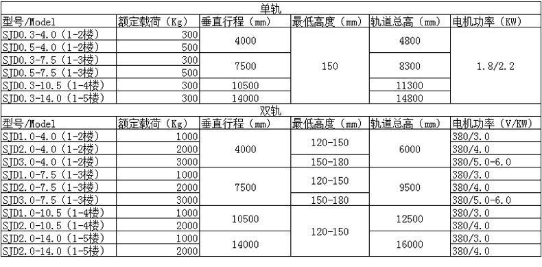 液壓貨梯參數