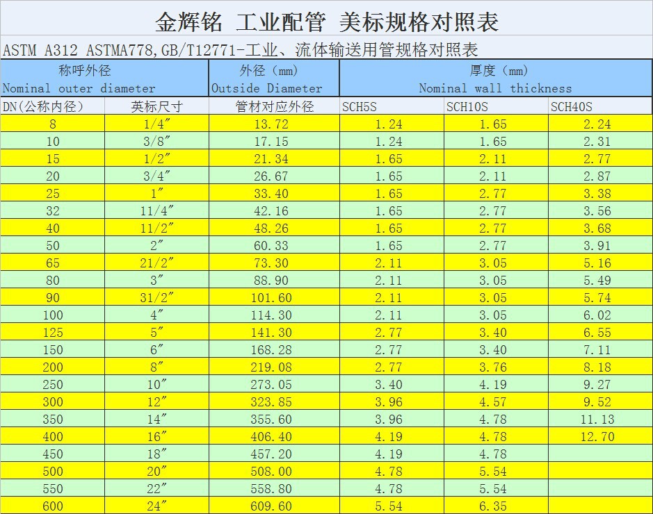 规格表