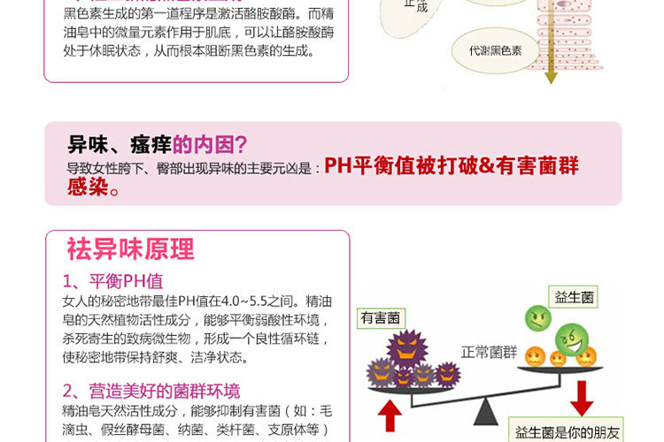女士香皂绿色铁盒详情页_08