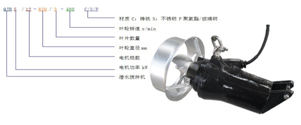 QJB潛水?dāng)嚢铏C(jī)型號(hào)