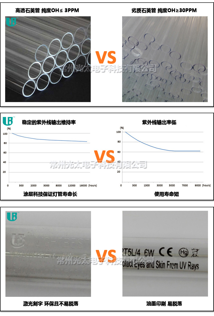 低压汞灯_厂家直销光解uv灯管高废气低压t54p