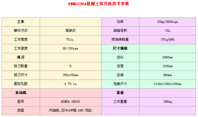 RWMG236A參數(shù)