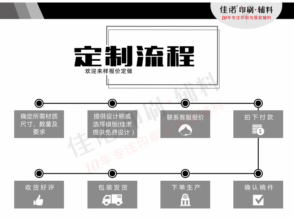 Индивидуальный процесс