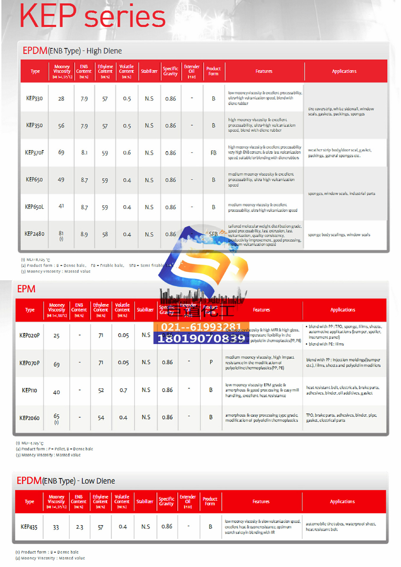 锦湖三元乙丙橡胶KEP435低粘度耐臭氧防焦烧专用