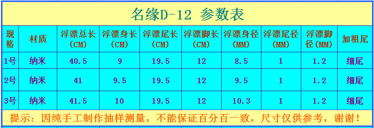 名缘D12参数