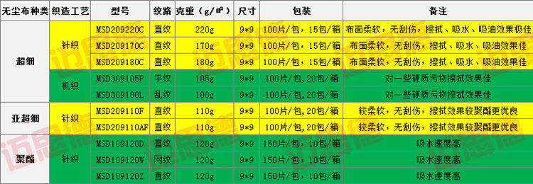 无尘布数据水印