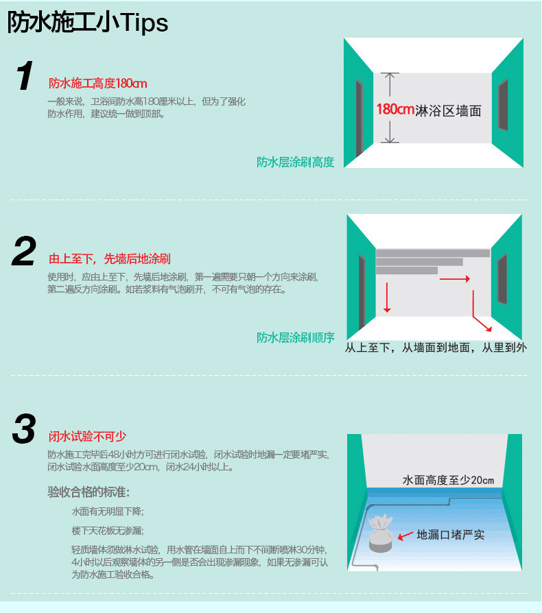 厨卫间施工步骤图