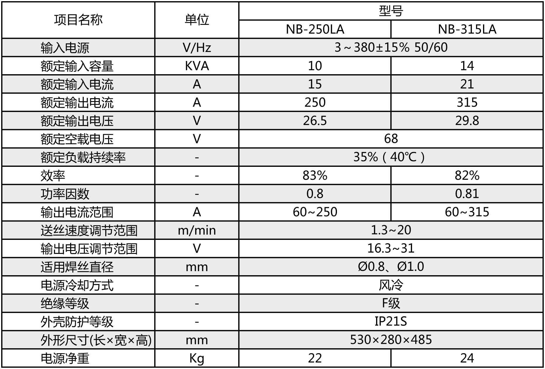 电焊电流电压比例,焊接电流和电压,正常焊接电流电压_大山谷图库