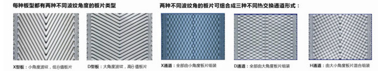 板式換熱器板片流道形式
