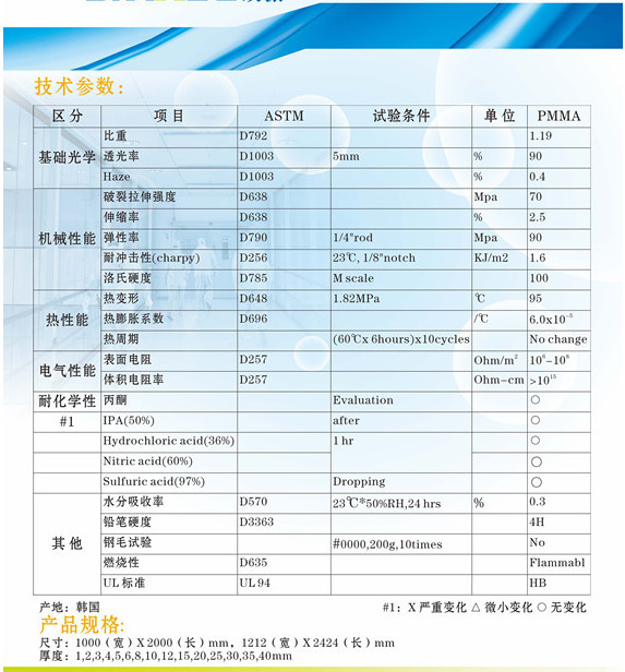 防靜電有機(jī)玻璃板1