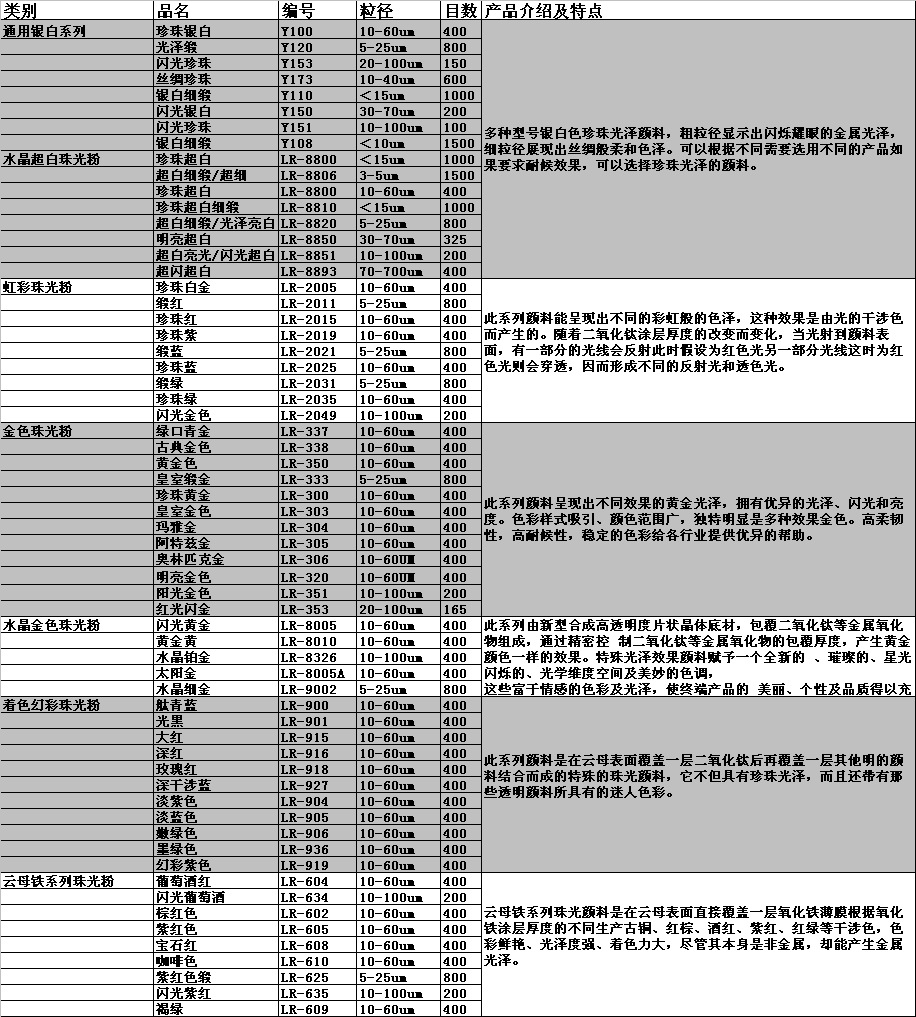 珠光粉