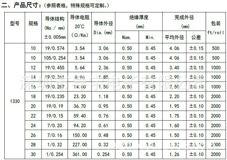 1330 尺寸 中文