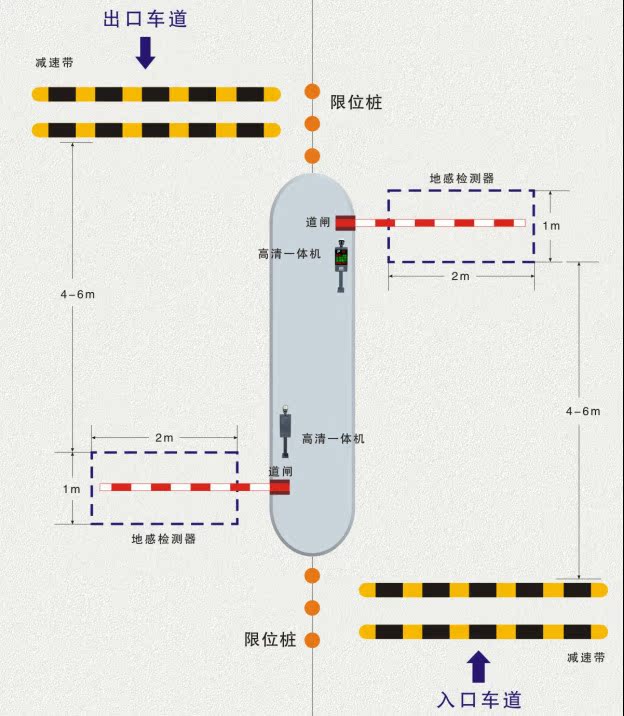 车牌识别设备安装图