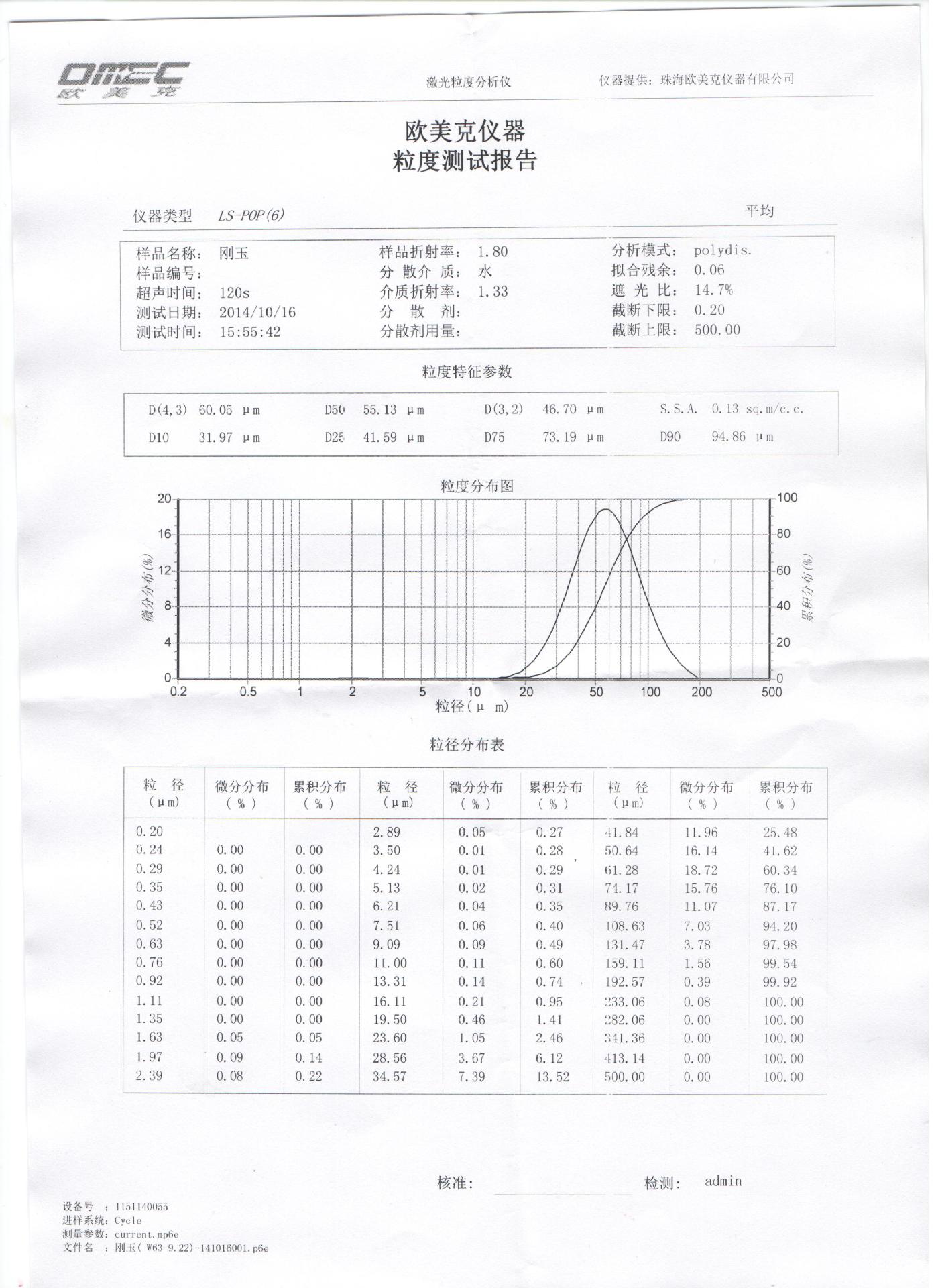 63偏粗