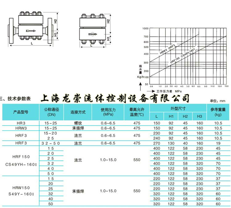 高温高压圆盘式疏水阀-尺寸图