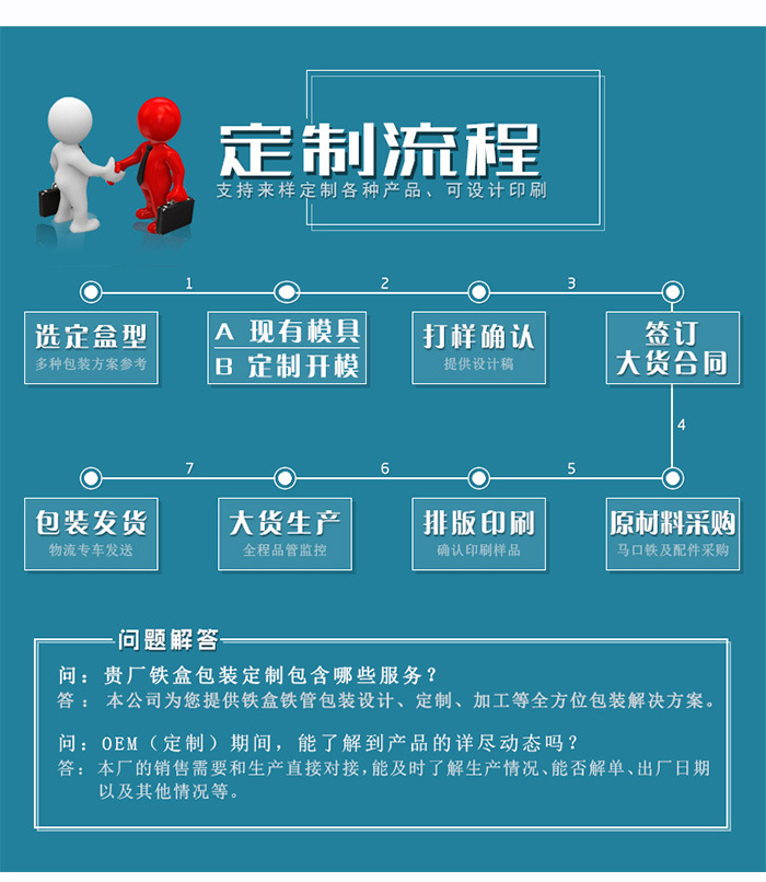 套裝化妝品鐵盒包裝、家居擺件收納盒_12
