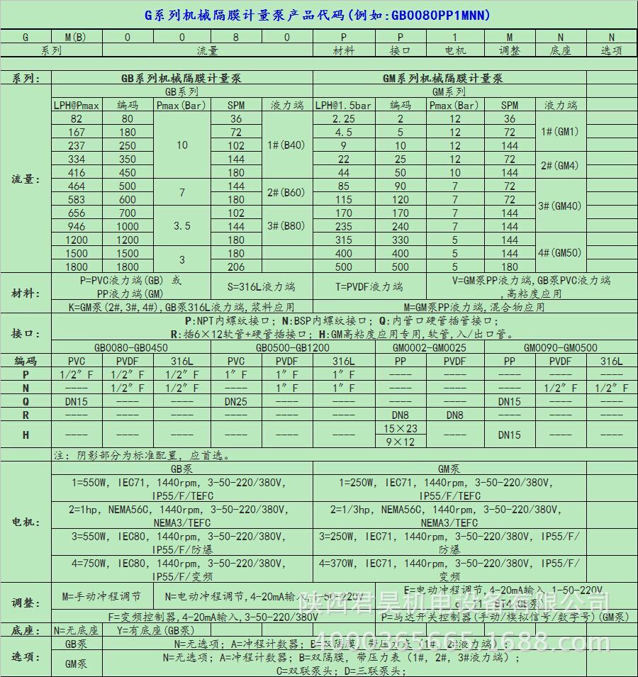 美国米顿罗GB/GM系列机械隔膜泵 PVC泵头加药泵