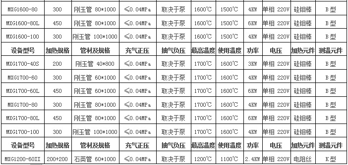 管式炉 3