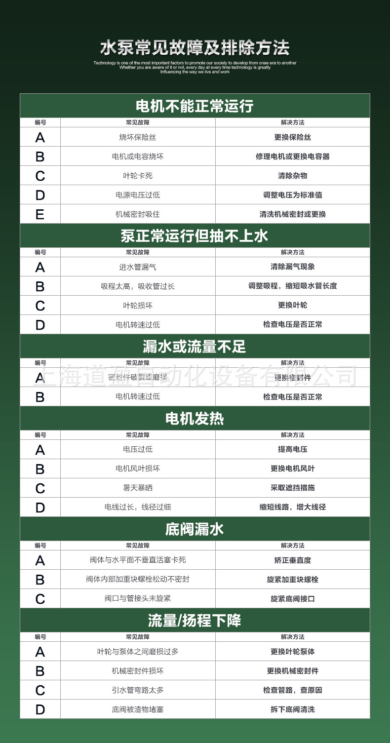 水泵常见问题
