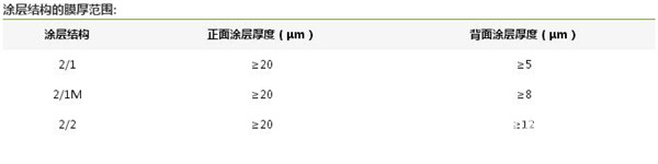 涂层结构膜厚范围3