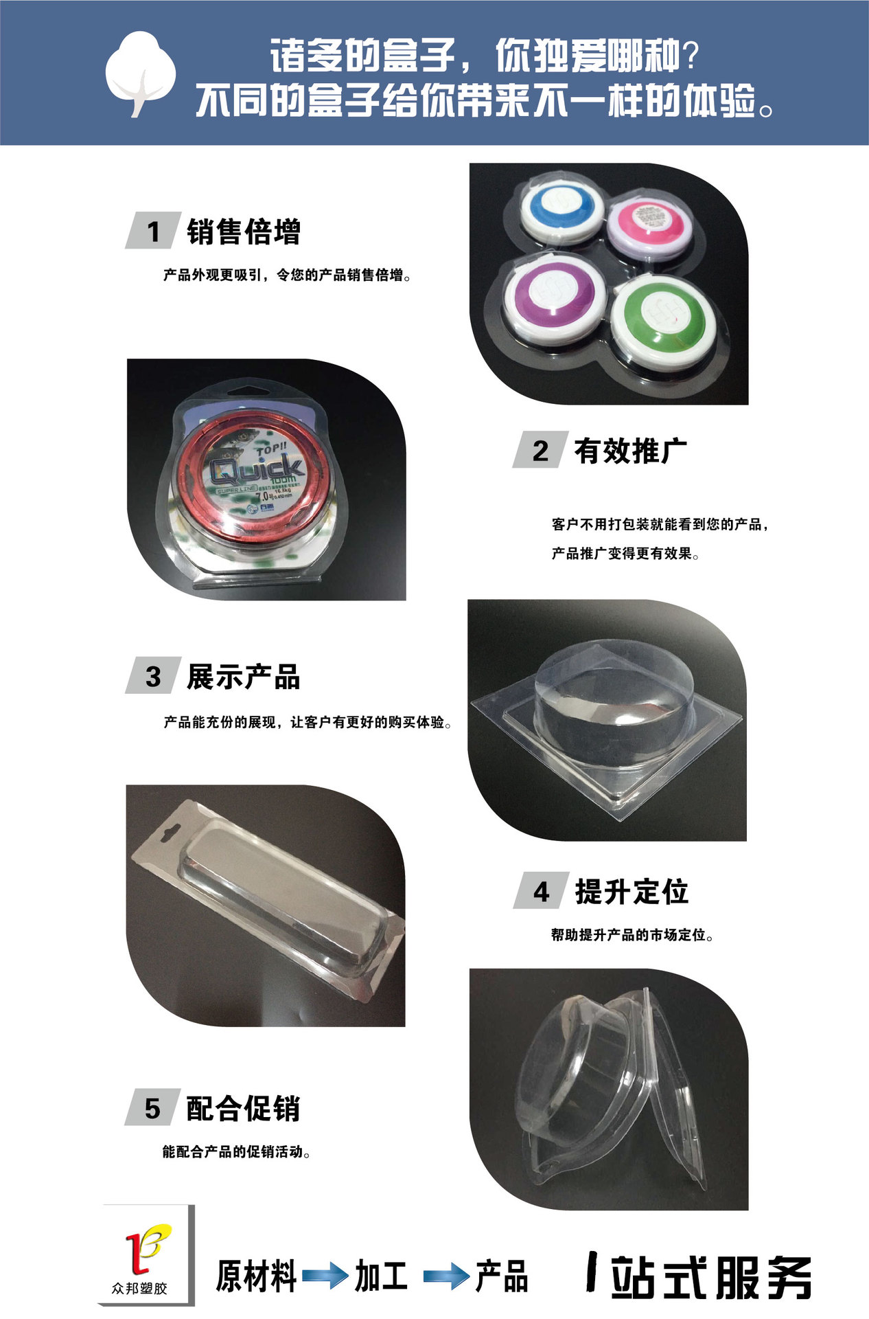 选择哪种优势-泡壳