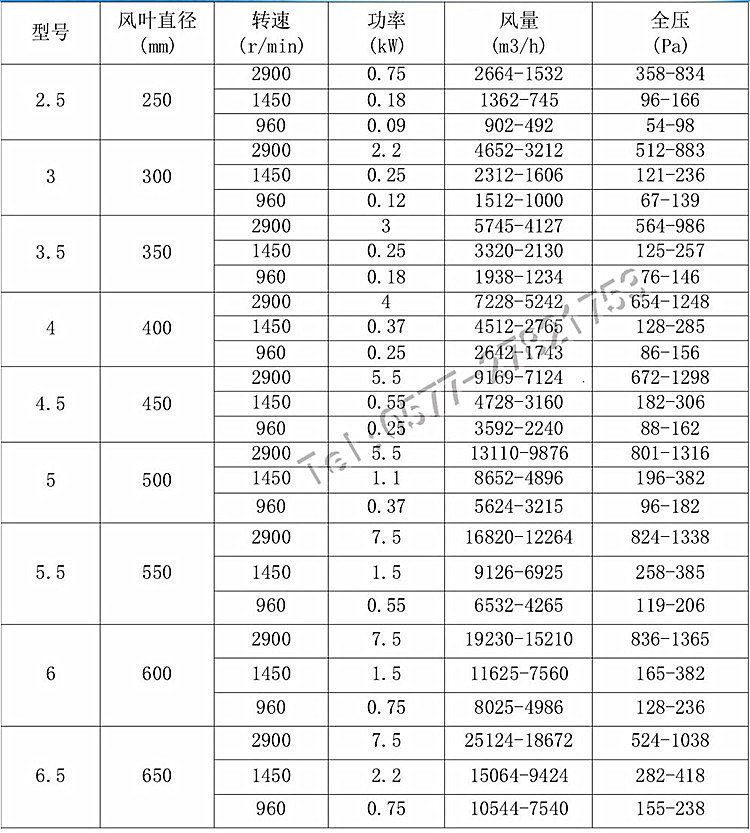 什么是混流风机,混流风机批发,双速混流风机