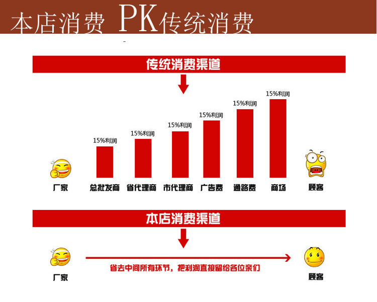 网上与传统对比