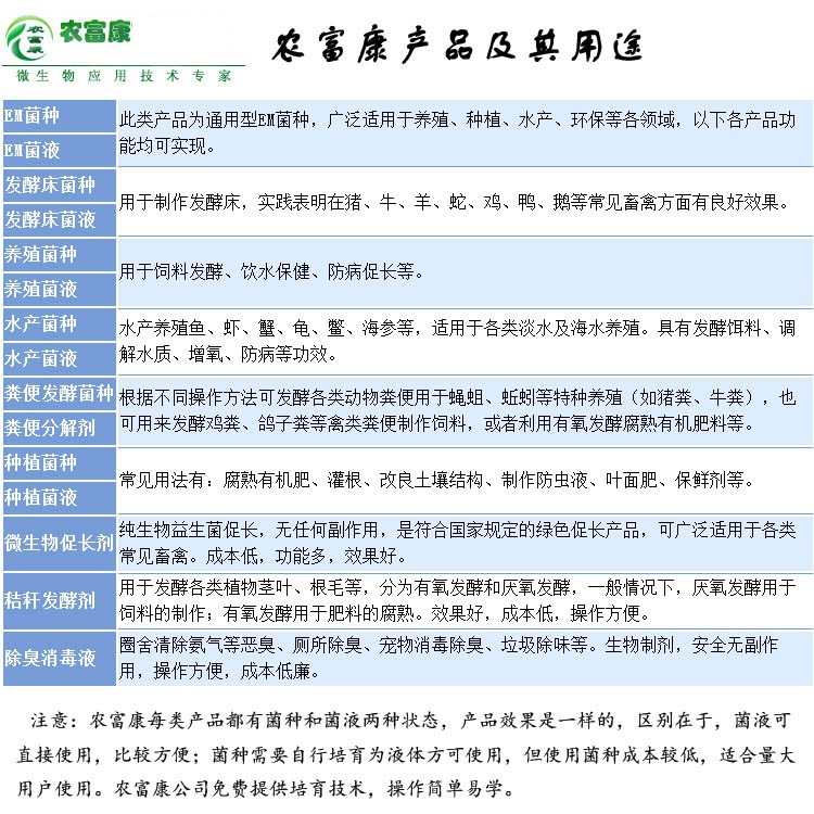 农富康产品介绍用途