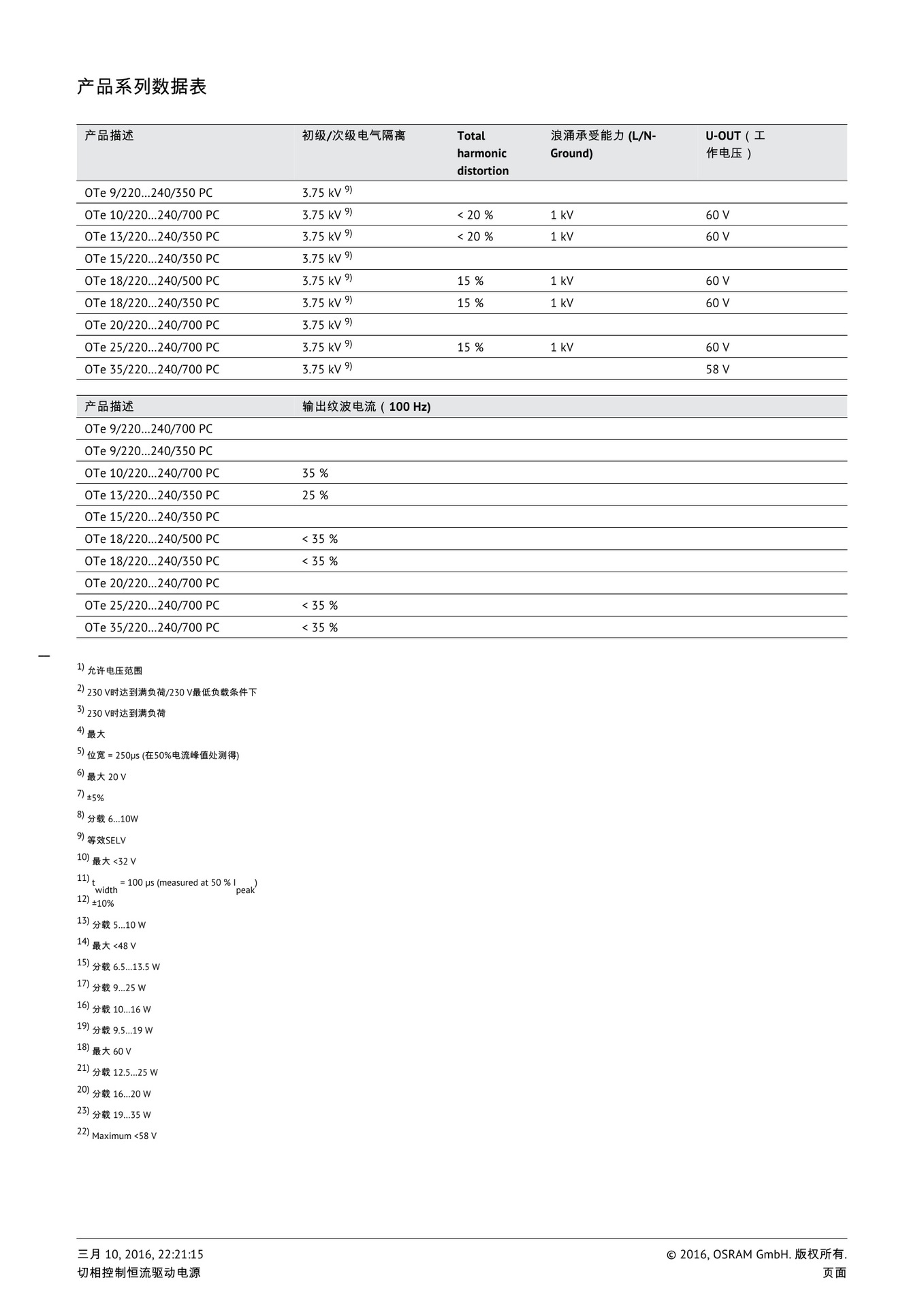 ŷ˾LED-OPTOTRONIC OTe 35W