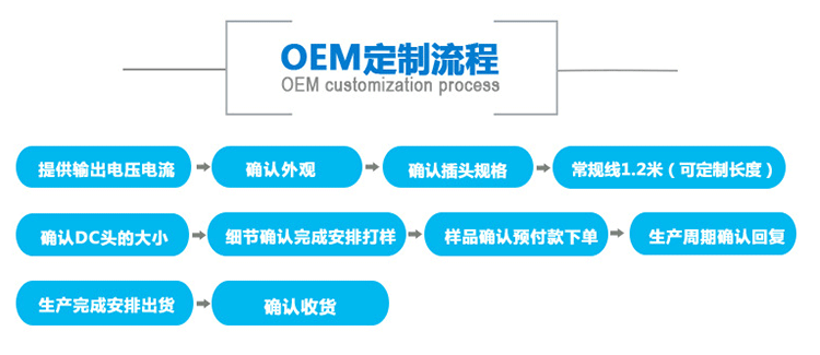 OEM定制流程