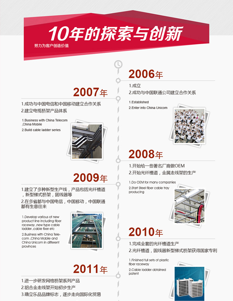 光纤槽系统第三部分_29