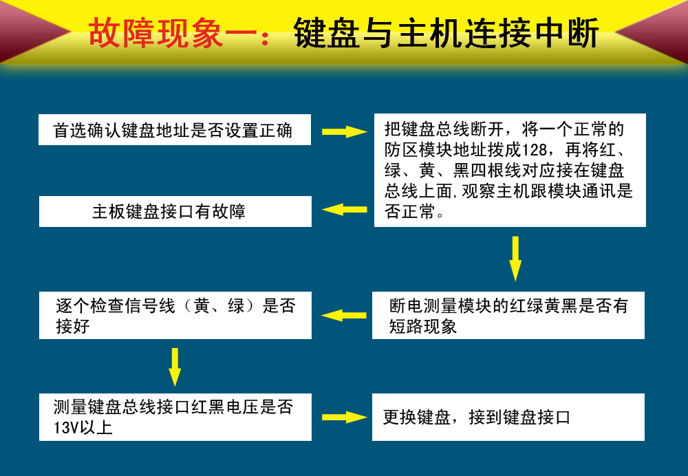 键盘与主机中断现象一