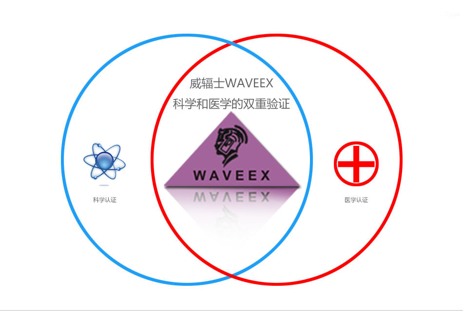 威輻士WAVEEX-uboda-waveex認證1