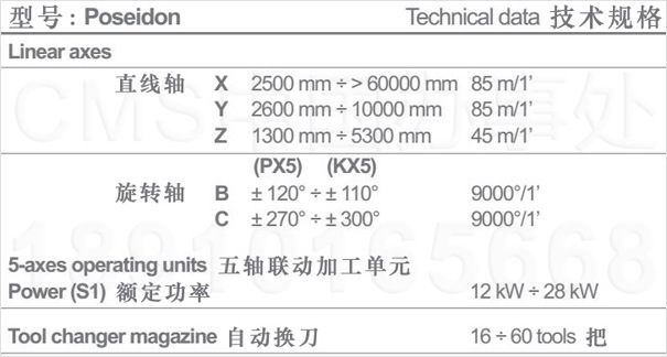 CMS游艇模型五轴加工中心,船舶模型五轴龙门