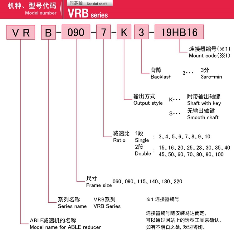 2-VRB系列新宝SHIMPO伺服马达减速机选型_副本