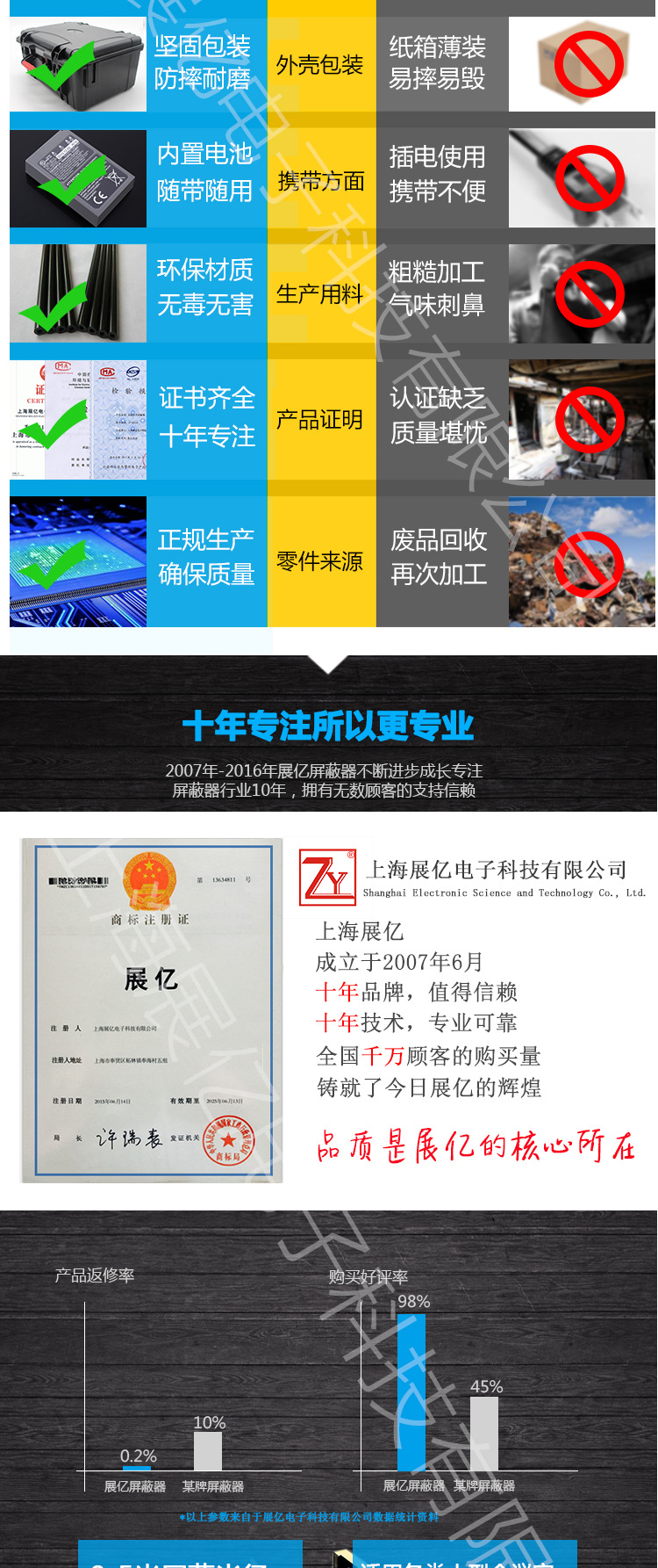 录音屏蔽器_防录音屏蔽器适用于等一切需要语