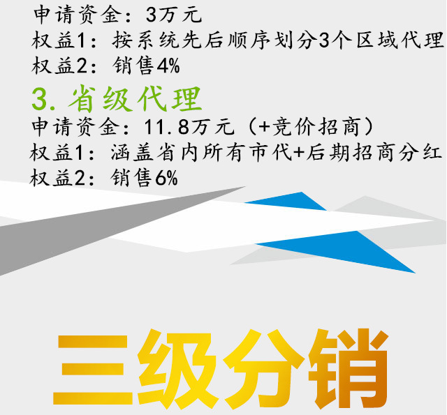 其他代理加盟-新专利产品小生意加盟免费在家