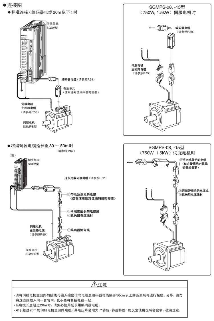 5-SGMPS系列安川伺服電機連接圖